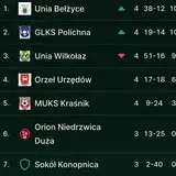 Orlik Młodszy z Bełżyc na turnieju w Opolu Lubelskim