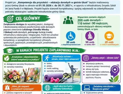 Gmina Głusk: trwa nabór do unijnego projektu „Kompetencje dla przyszłości”