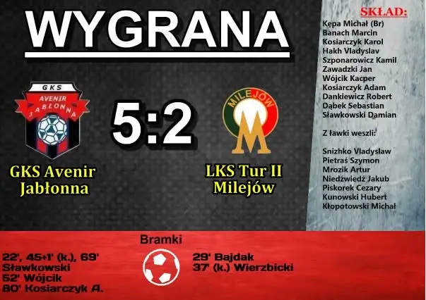GKS Avenir Jabłonna wygrywa z LKS Tur II Milejów 5:2 w 10. kolejce A klasy