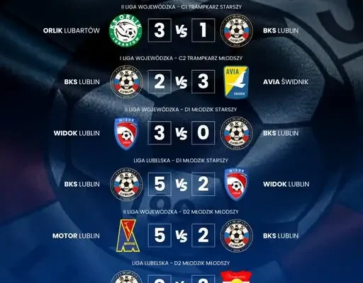 Weekendowe zmagania młodych piłkarzy BKS Lublin – wyniki i wnioski