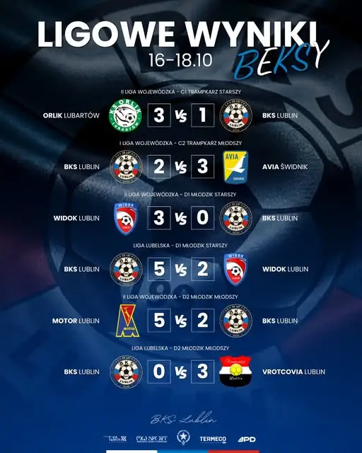 Weekendowe zmagania młodych piłkarzy BKS Lublin – wyniki i wnioski
