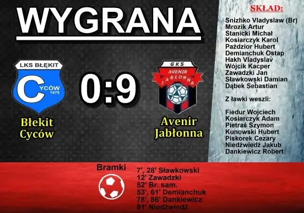 GKS Avenir Jabłonna rozgromił Błękit Cyców 9:0 w 11. kolejce A klasy