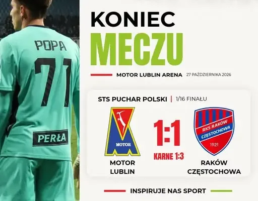 Motor Lublin przegrał z Rakowem w rzutach karnych w 1/16 finału Pucharu Polski