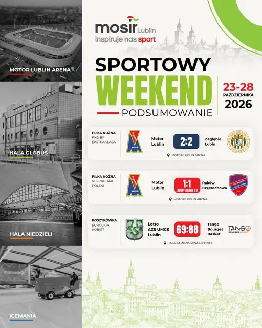 Sportowy maraton w Lublinie: remis Motoru, odpadnięcie z Pucharu Polski i euroligowa lekcja koszykarek